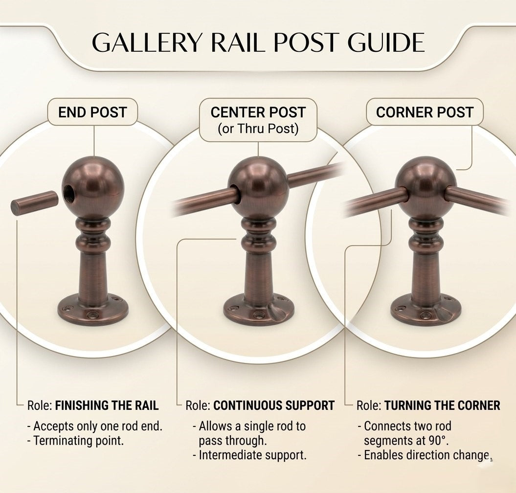Solid Brass Gallery Rail – Custom Unlacquered Brass Post & Rod System for Shelves & Kitchen Cabinets